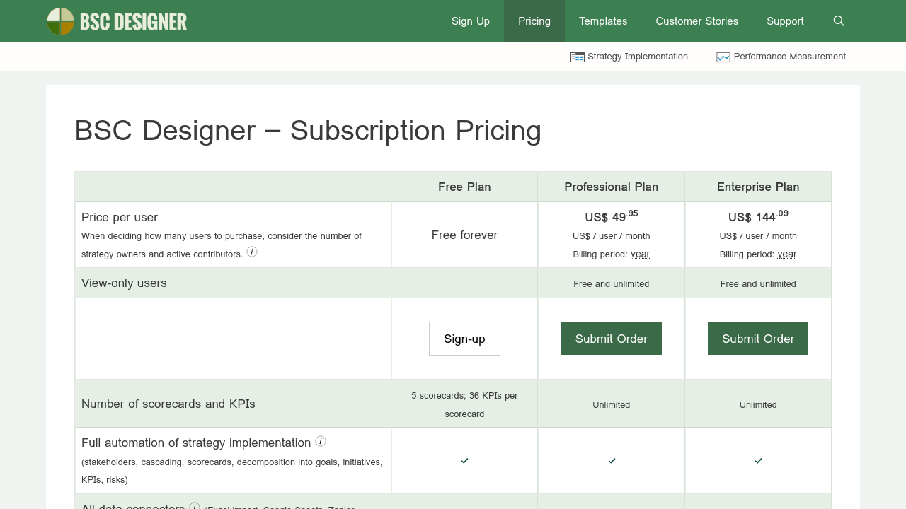 BSC Designer