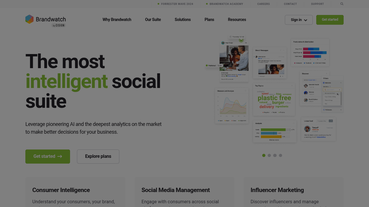 Brandwatch