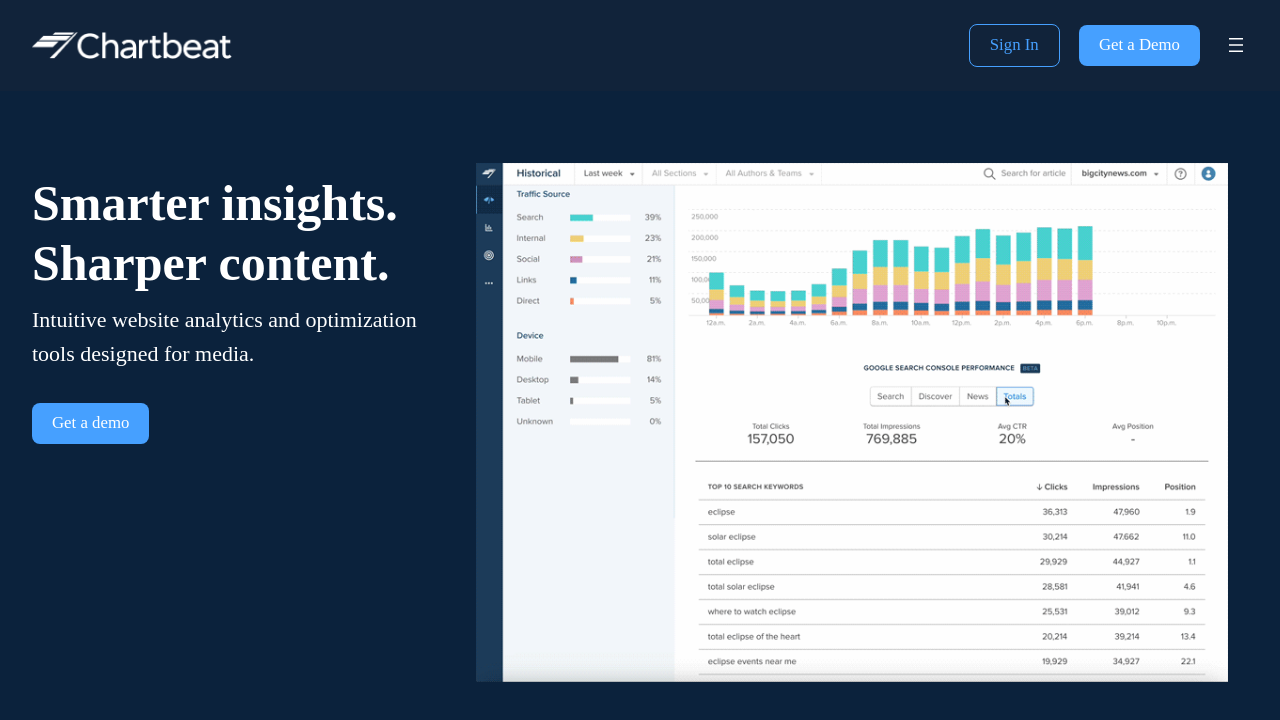 Chartbeat