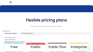 Fliplet