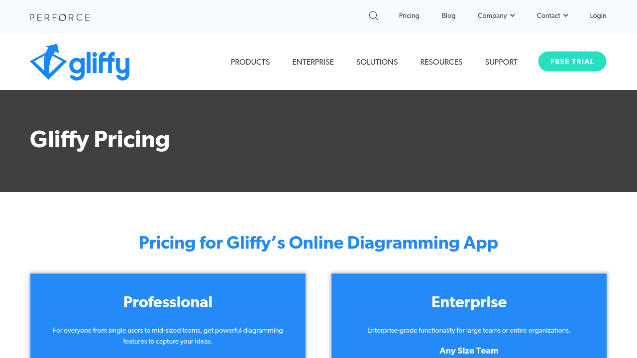 Gliffy