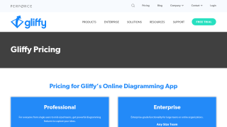 Gliffy