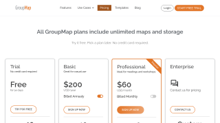 GroupMap
