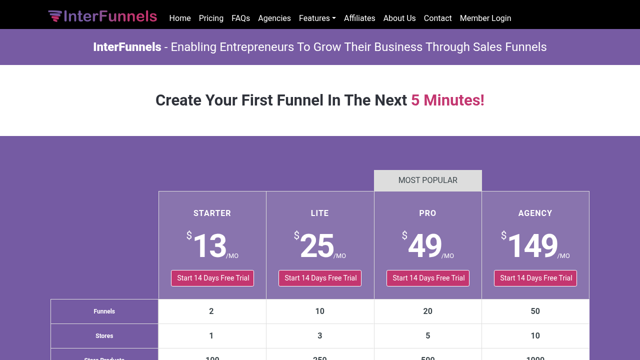 InterFunnels