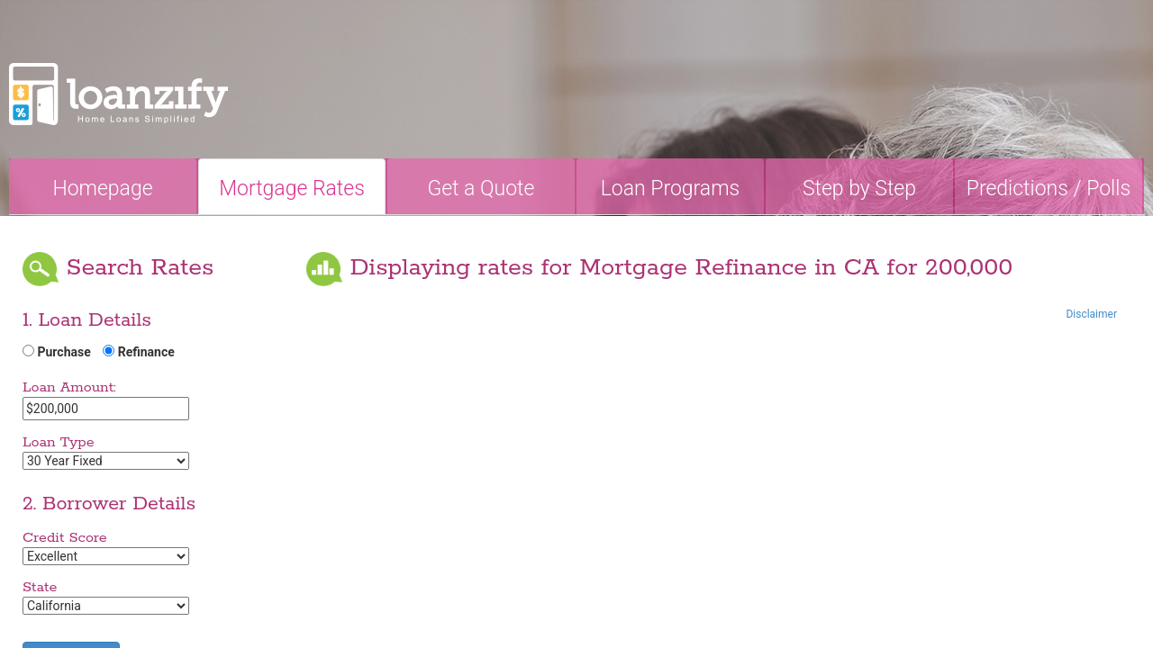 Loanzify