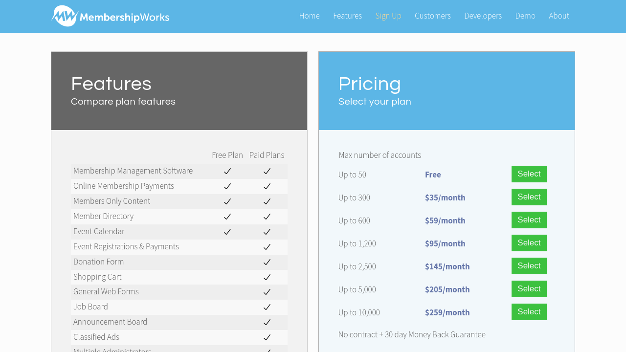 MembershipWorks