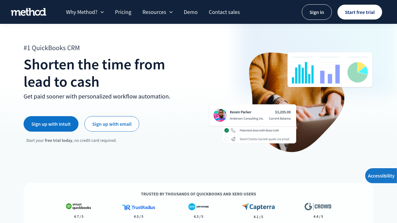 Method CRM