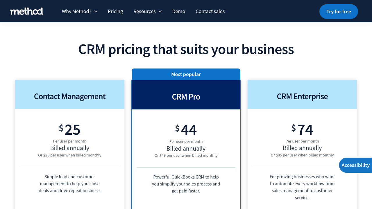Method CRM