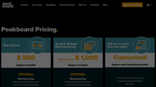 Peakboard