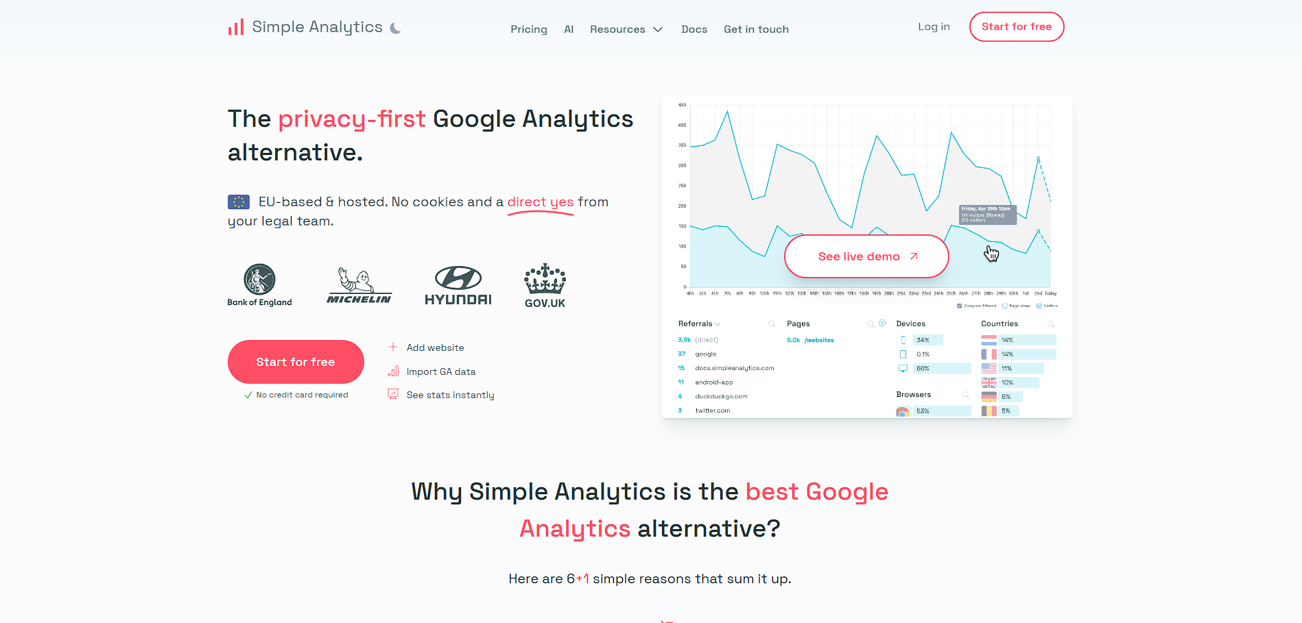 Simple Analytics