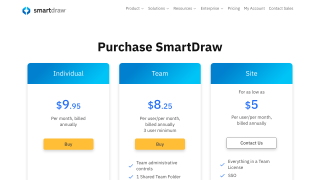 SmartDraw