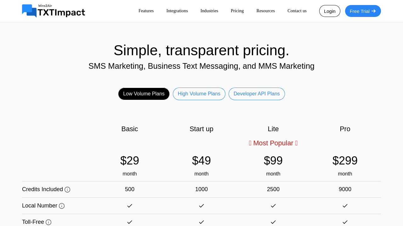 TXTImpact