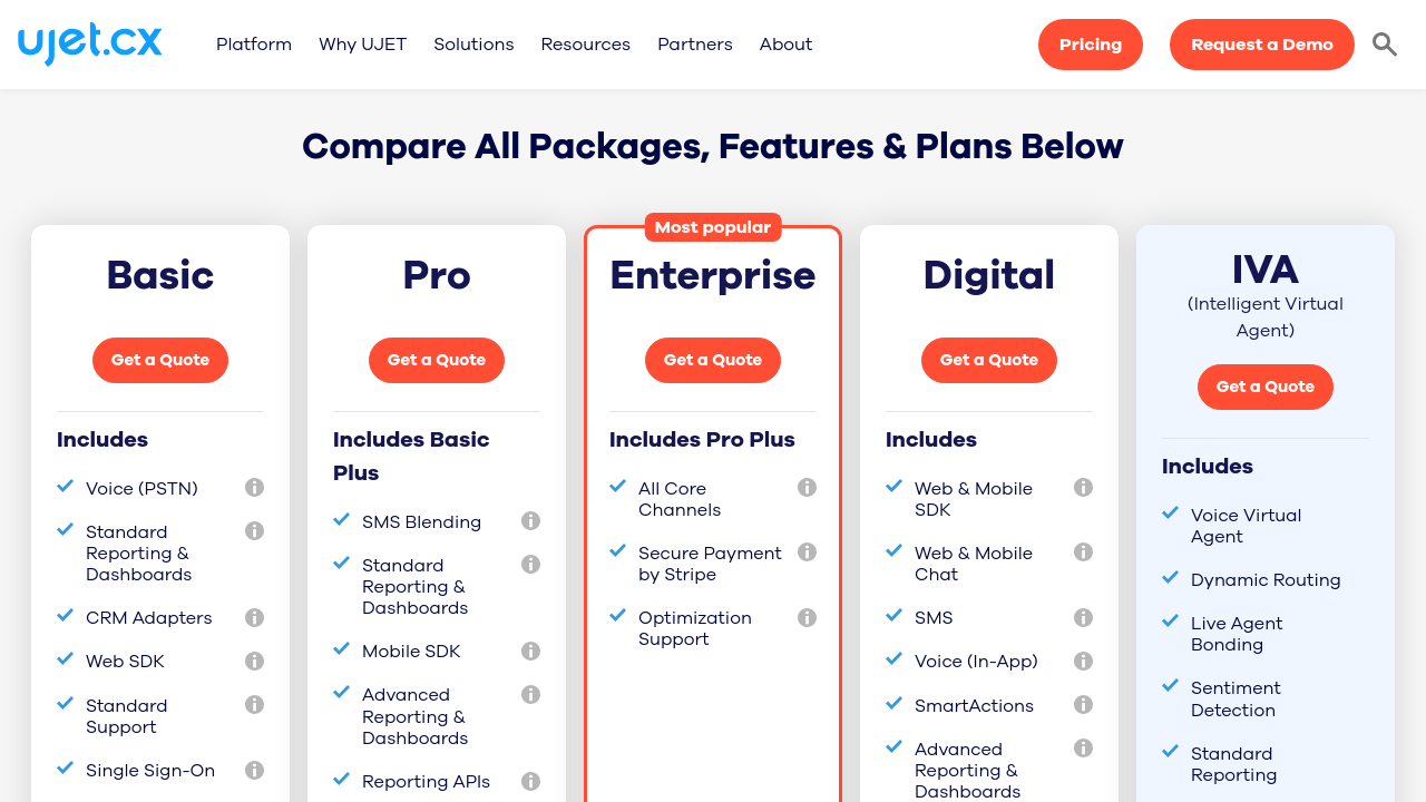 UJET